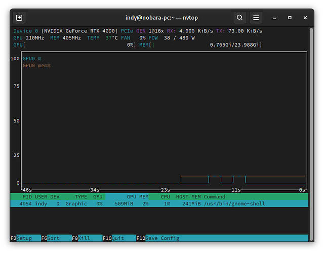 Nobara_nvtop_wayland_Screenshot from 2024-08-11 15-39-26