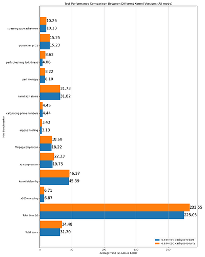 kernel_version_comparison_All