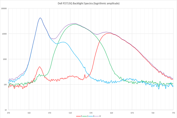 dell_log_spectrum