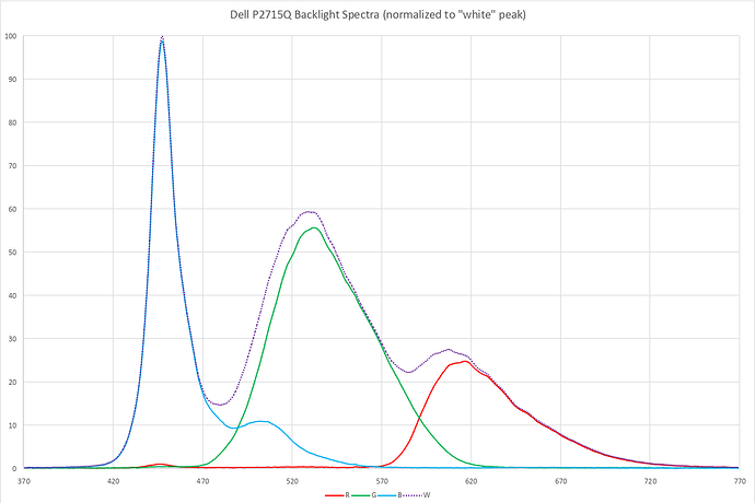 dell_spectrum
