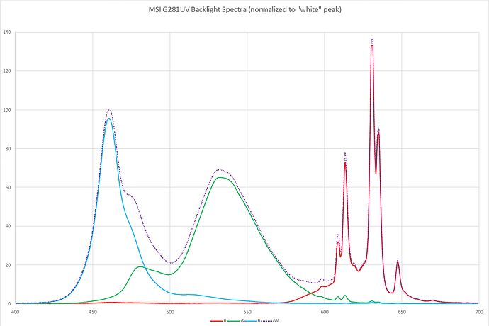 msi_spectrum