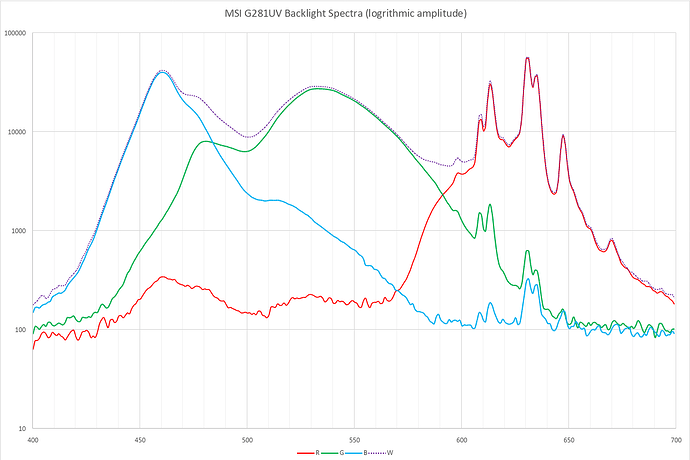 msi_log_spectrum